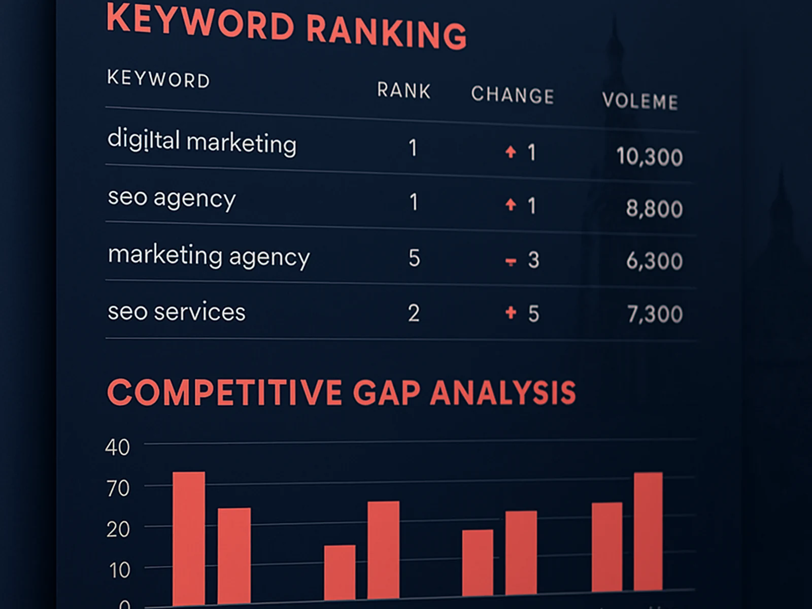 Arquitectura de Ranking